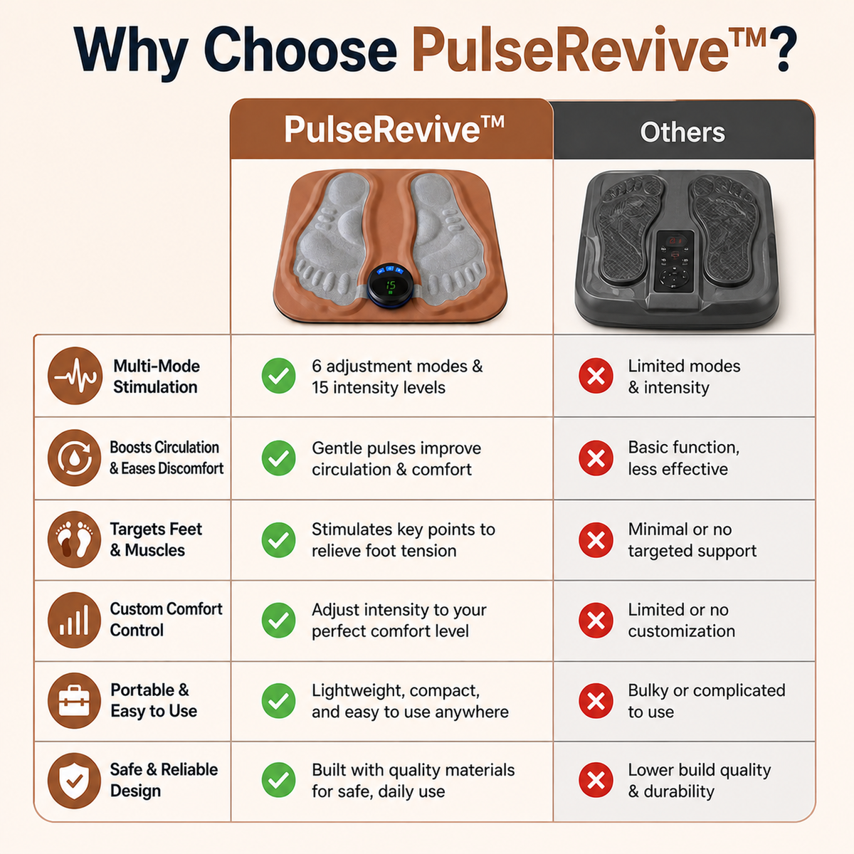 PulseRevive™- Smart Stimulation